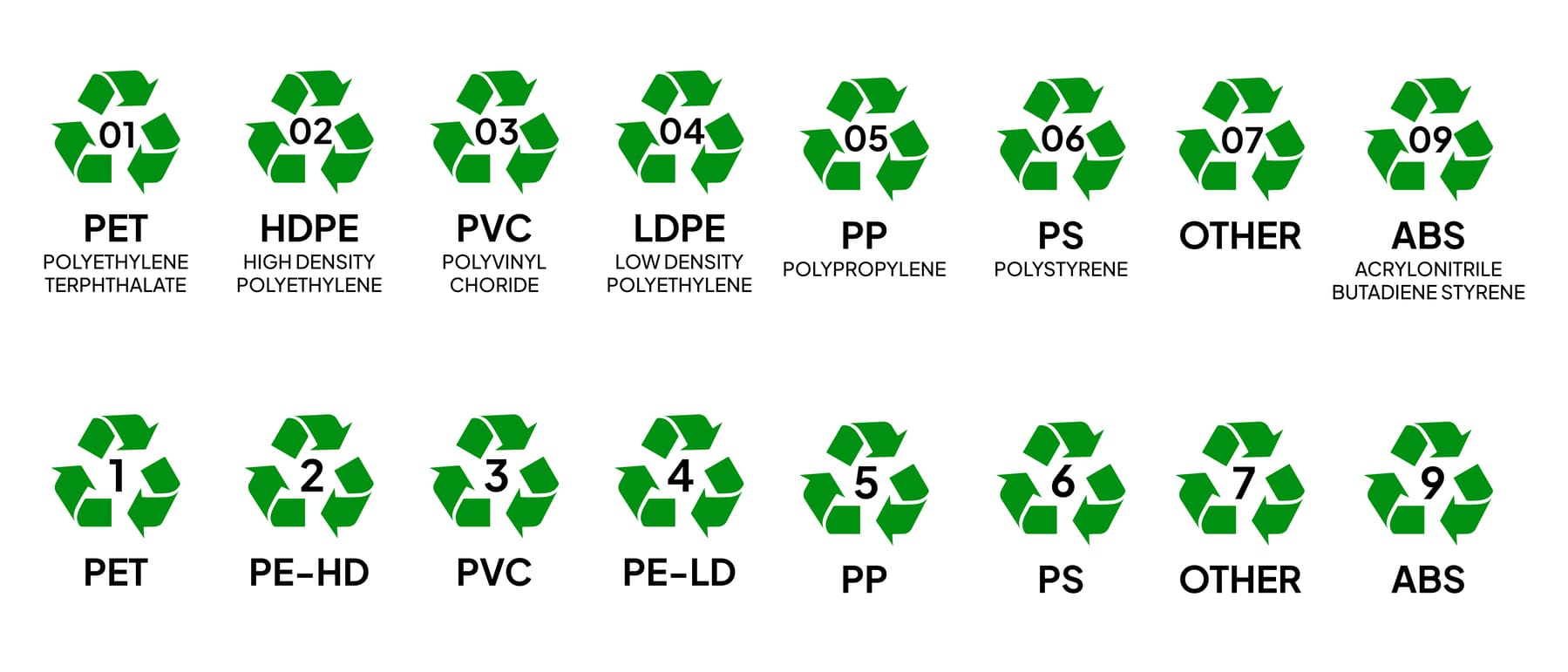 SPIコード（樹脂識別コード）
