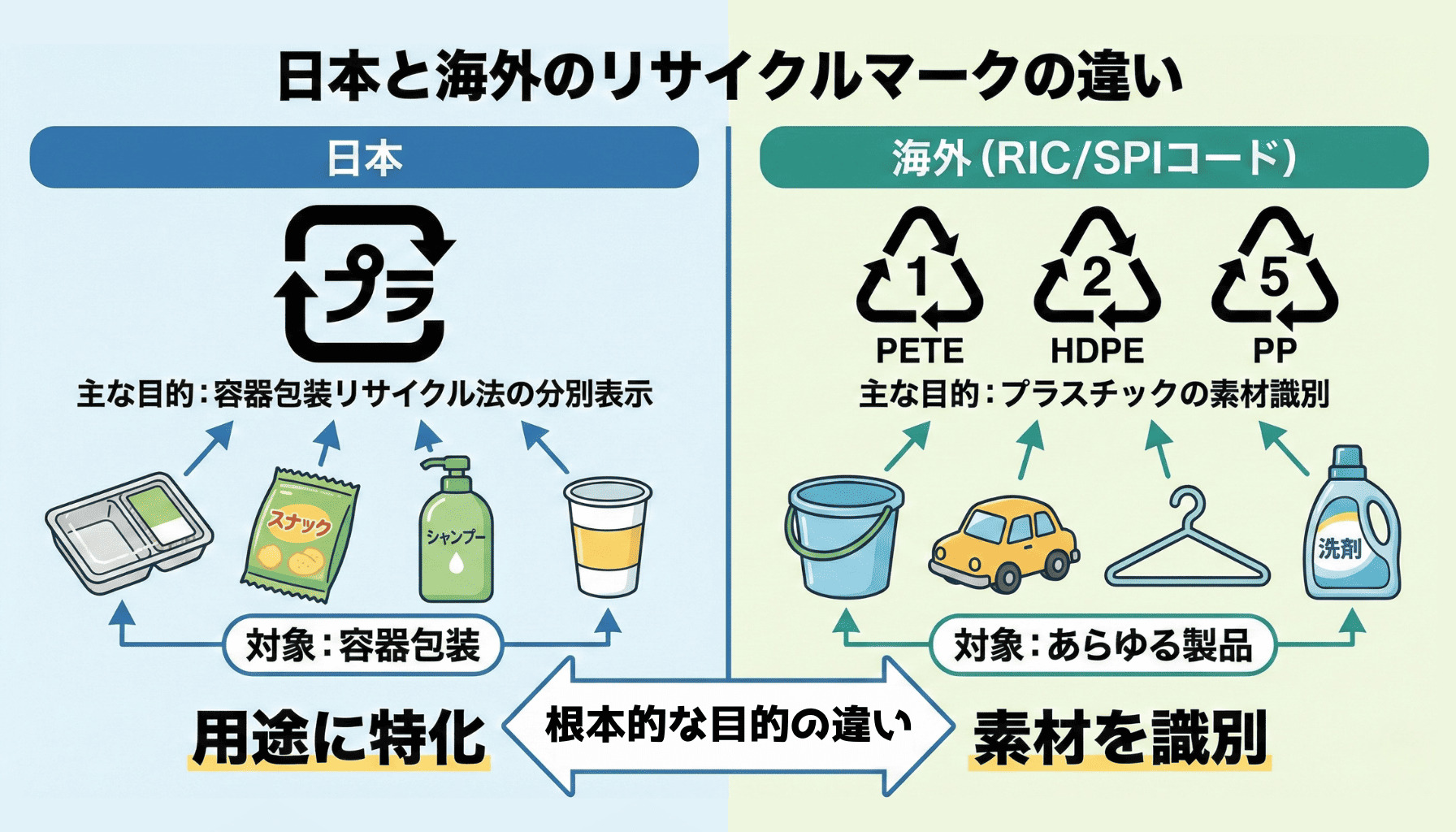 日本と海外のマークの違い